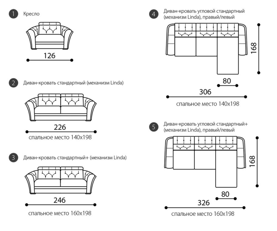 Угловой диван Размеры