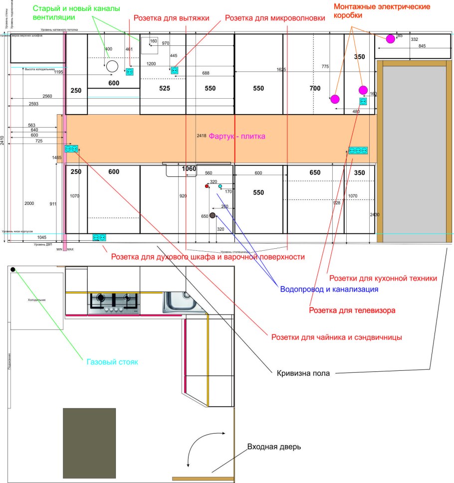 Высота установки вывода под раковину на кухню
