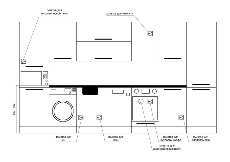 Размещение розетки для посудомоечной машины