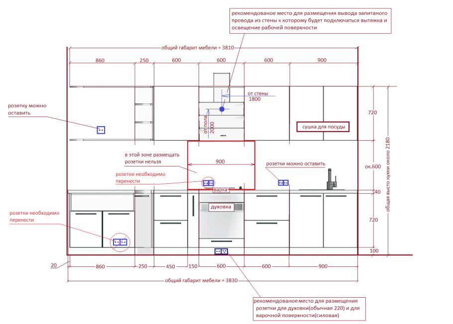 Высота установки розеток над столешницей