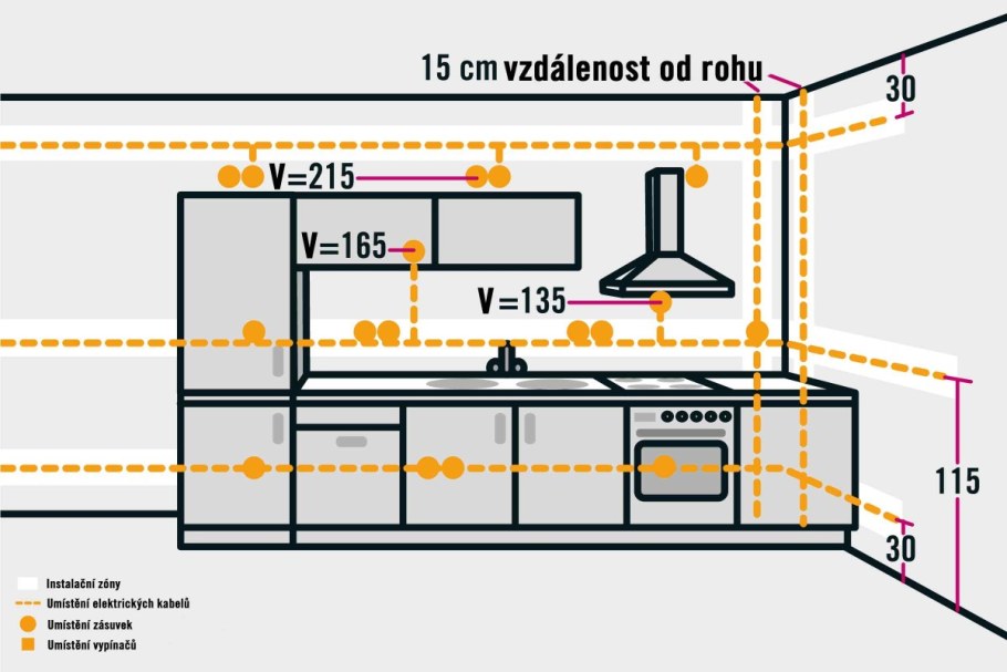 Схема подключения освещения рабочей зоны на кухне