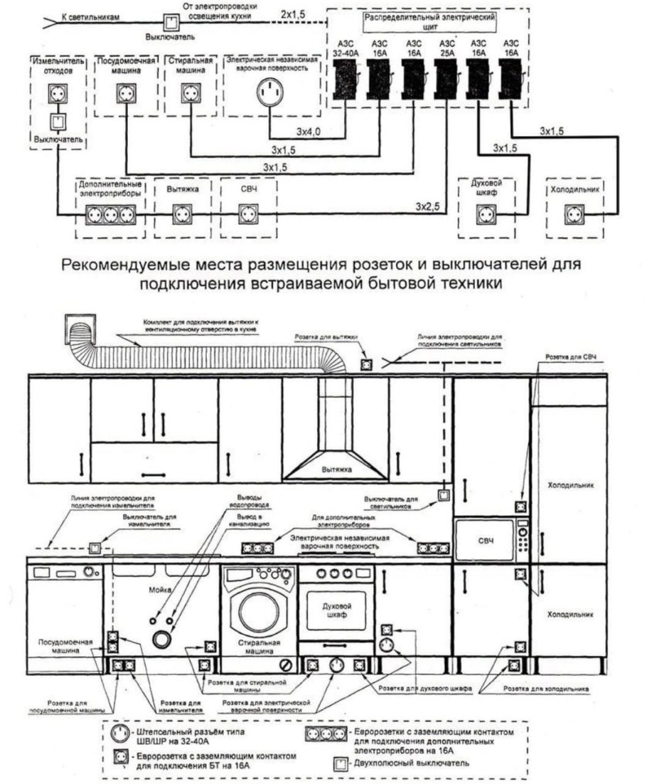 Вывод для подсветки шкафа