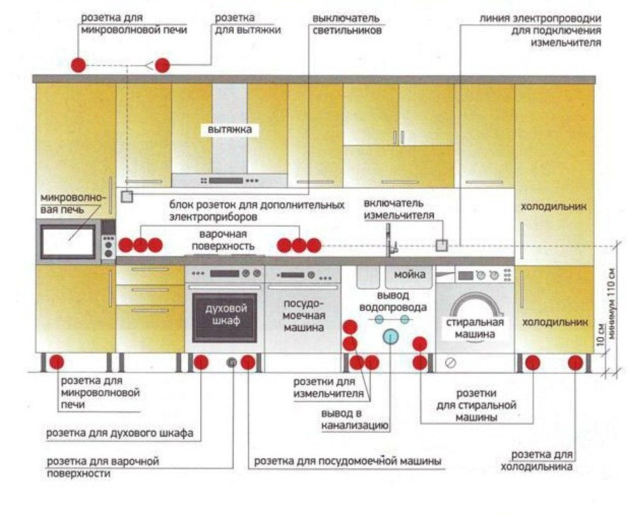 Разводка электропроводки на кухне