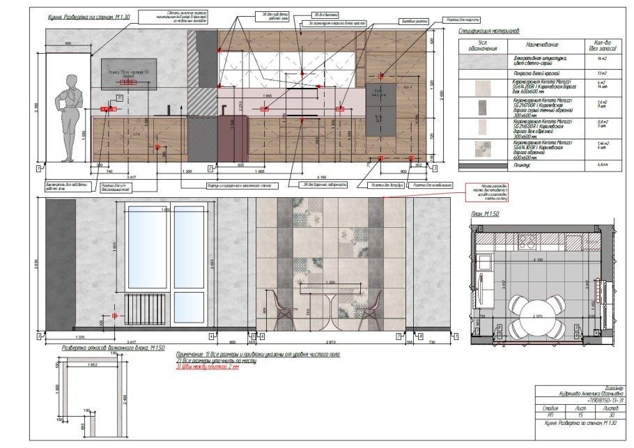 Розетки на угловой кухне расположение