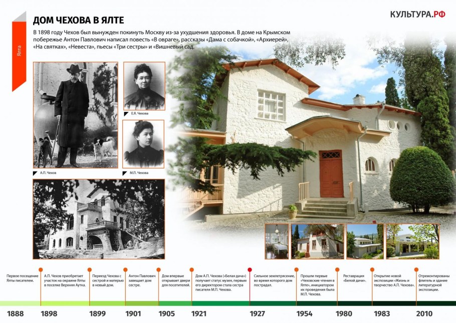 Музей Чехова в Ялте виртуальный тур