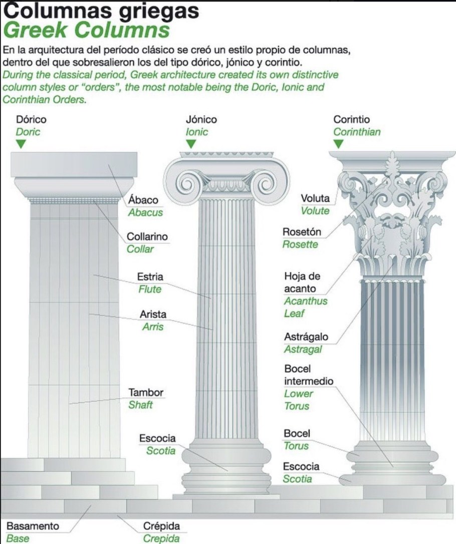 Схема конструкции дорического ордера храм Гефеста в Афинах