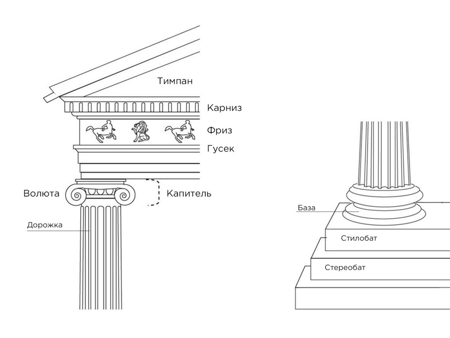 Коринфский ордер древней Греции схема