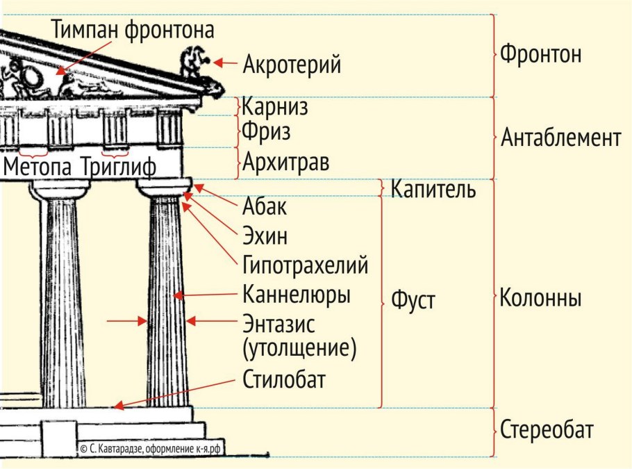 Триглиф в архитектуре