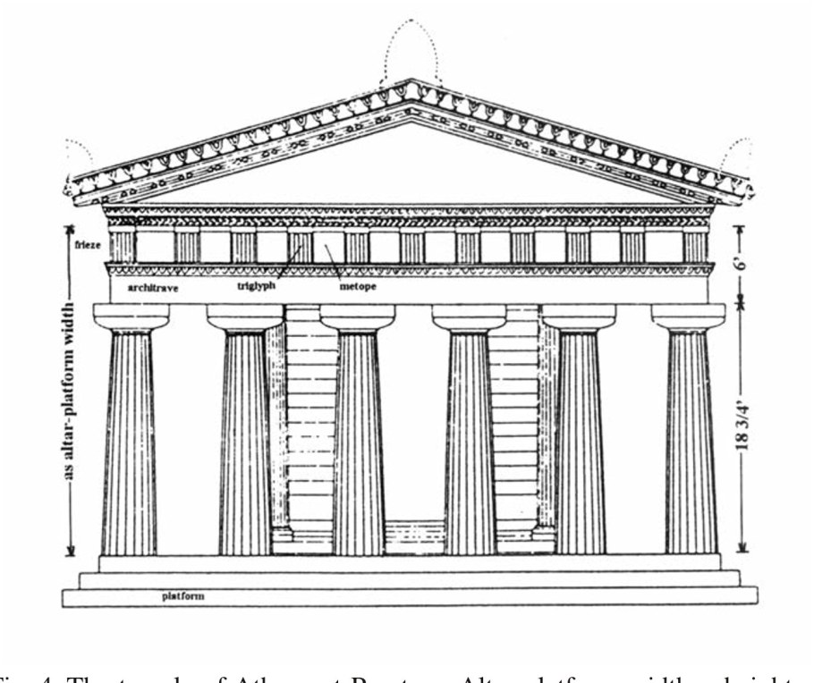 Коринфский ордер Пантеон