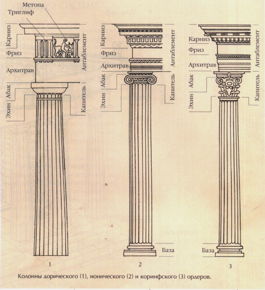 Колонны самим. Триглиф дорического ордера. Тосканский архитектурный ордер древнего Рима. Тосканский ордер в архитектуре. Триглиф в архитектуре это.