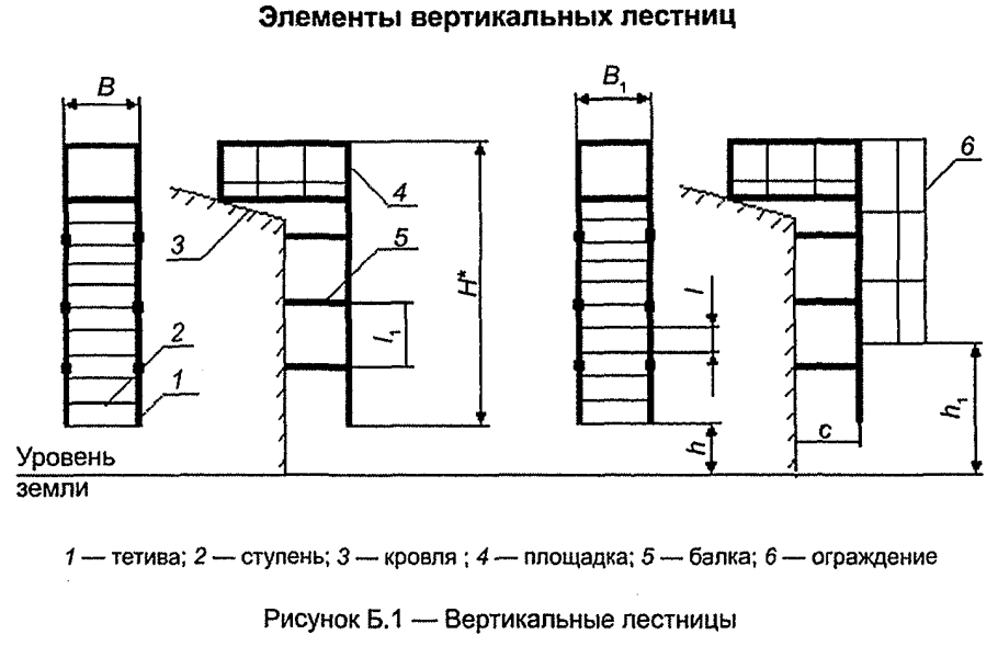 Пожарная лестница п 1 2 чертеж