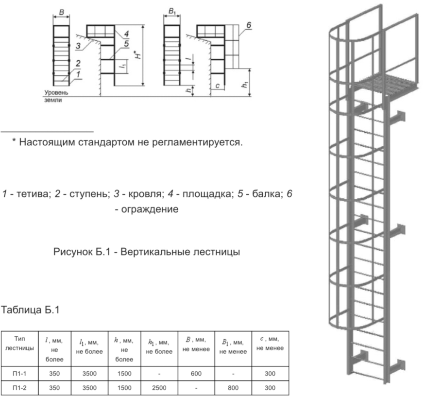 Узлы крепления пожарных стремянок к сэндвич-панелям