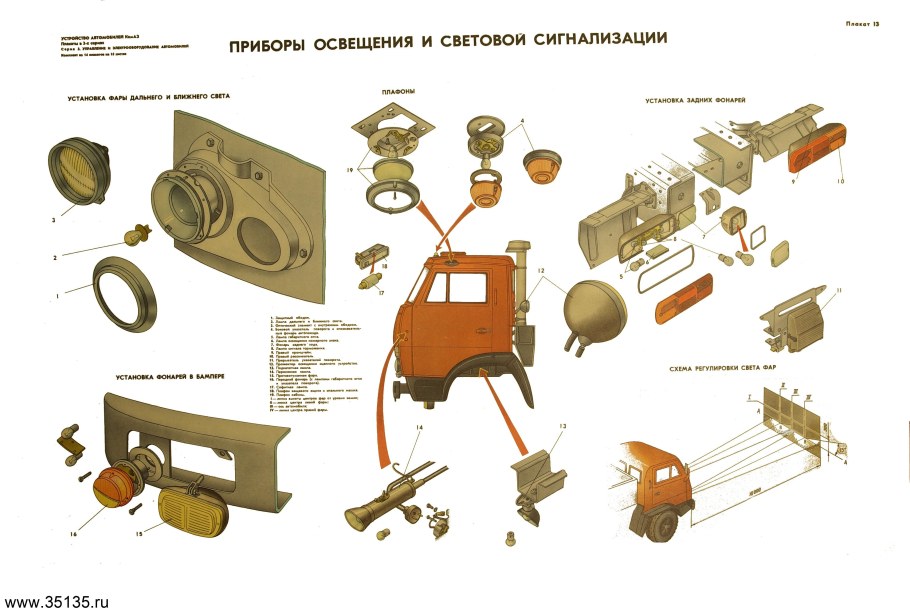 Приборы световой сигнализации автомобиля КАМАЗ 5320