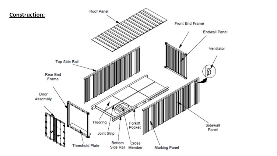 Конструкция 20 футового морского контейнера