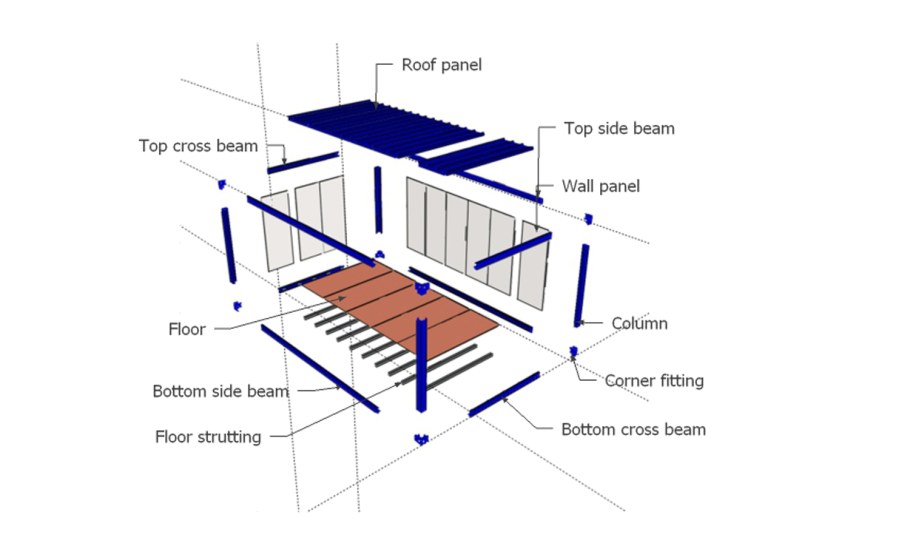 20 Футовый контейнер конструкция