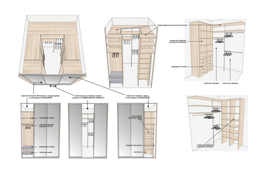 Гардеробные шкафы Размеры