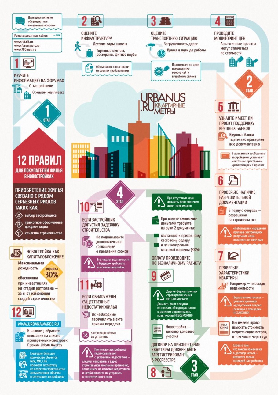 Черновая отделка ванны