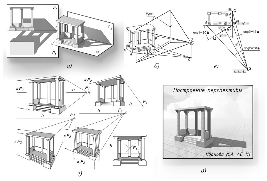 Элементы перильного ограждения