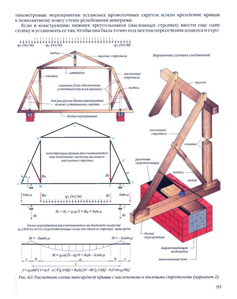 Монтаж стропил двухскатной крыши. Чертеж