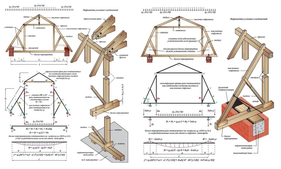 План стропильной системы двухскатной крыши чертеж