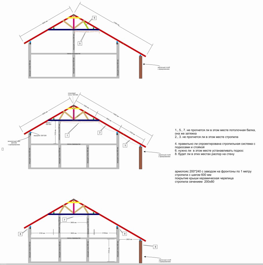 Стропильная система двускатной кровли