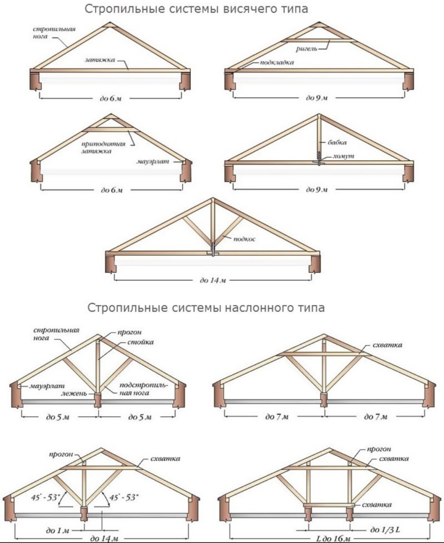 Attic Gable Size