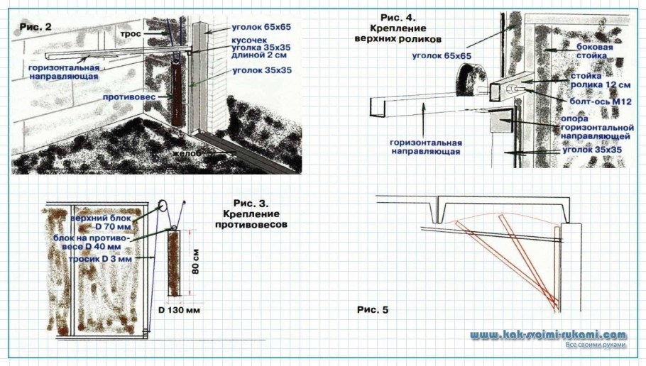 Схема подъемных ворот для гаража своими руками