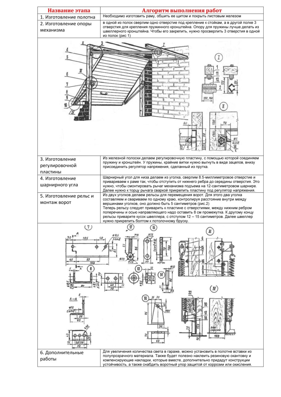 Подъемно-поворотные гаражные ворота чертежи и схемы