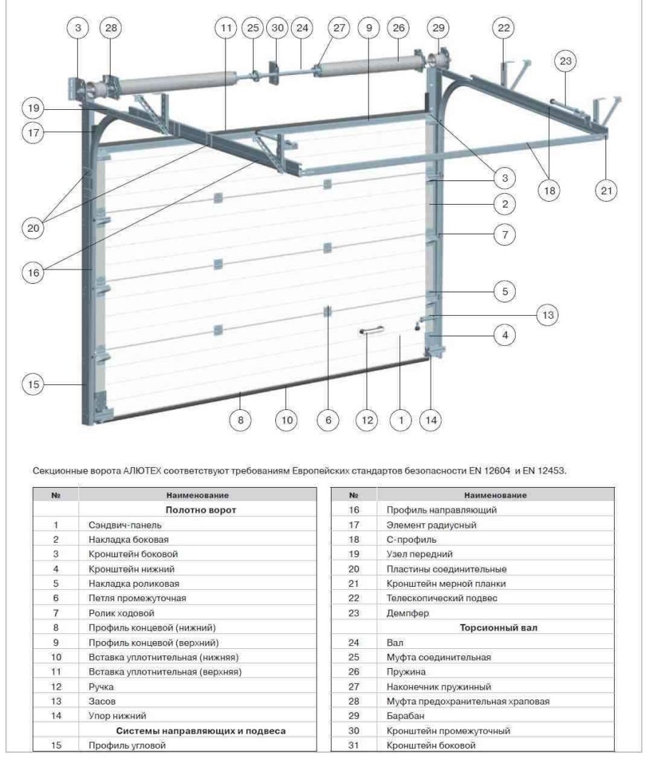 Подъёмные ворота Дорхан чертеж