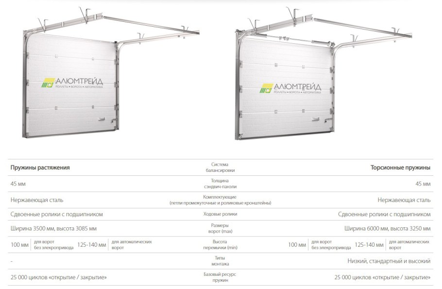 Подъемно поворотные ворота на 2 ц458266+64