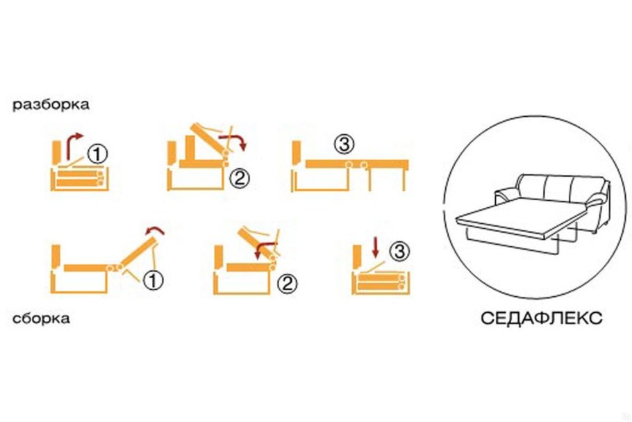 Седафлекс механизм трансформации схема