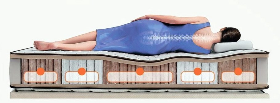 Ортопедический матрас позвоночник