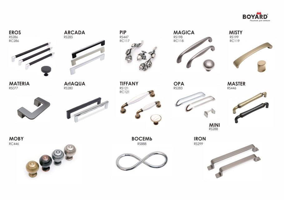 Элементы мебельной фурнитуры названия