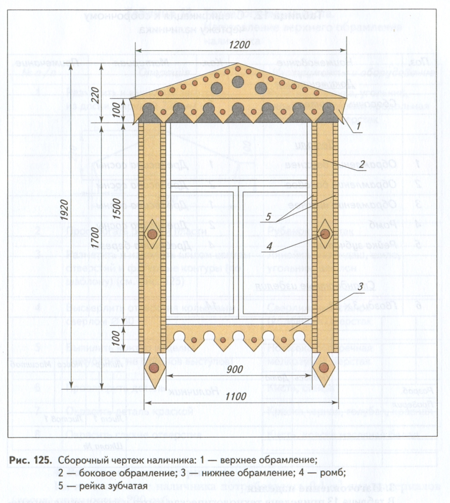 Наличники резные деревянные