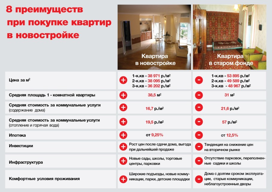 Отделка квартир