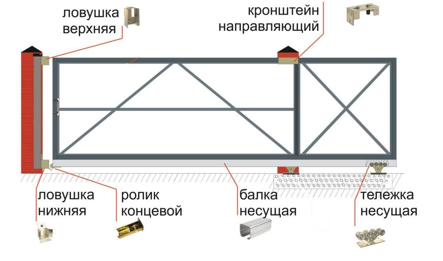 Карта сайта | Папа мастер!