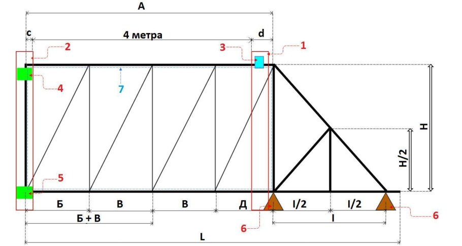 Чертёж откатных ворот проём 4м с размерами