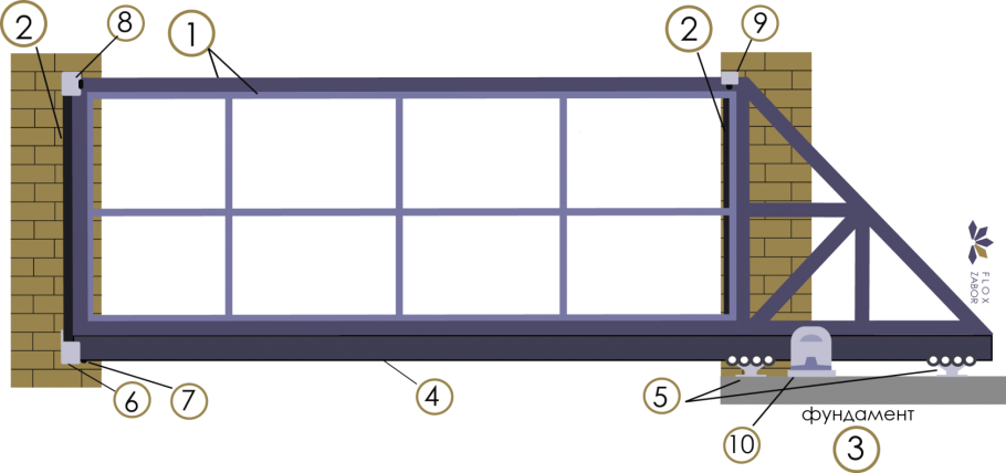 Чертёж откатных ворот проём 6м под профлист