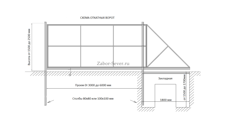 Откатные ворота 3м чертеж