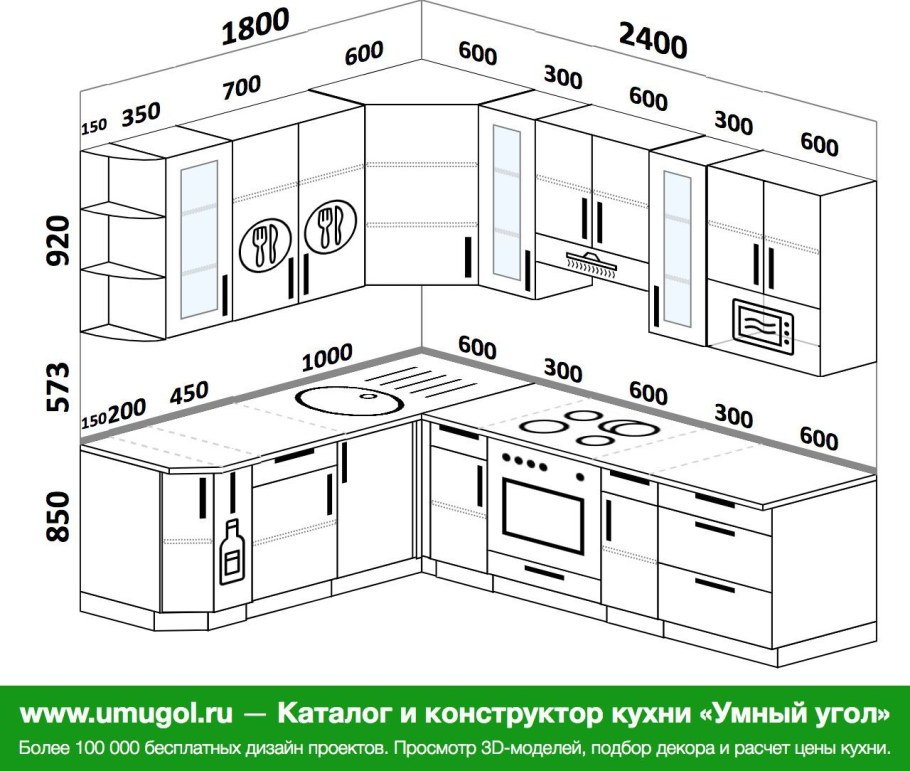 Стандарты кухонных гарнитуров