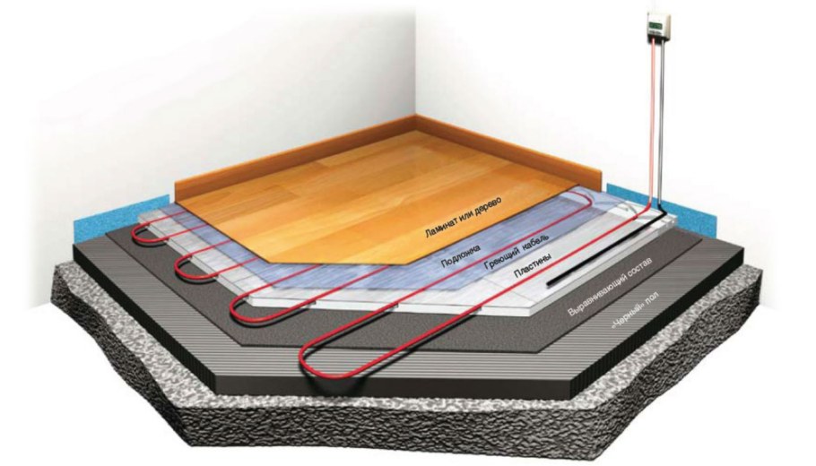 Наливная стяжка пола