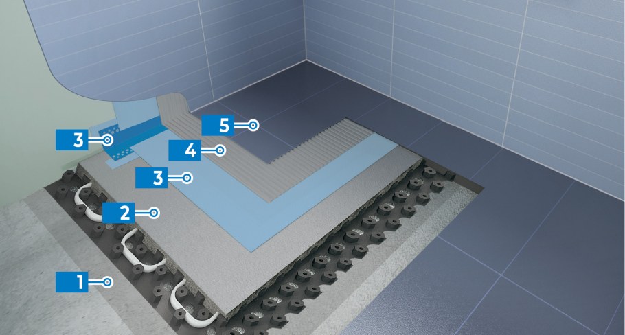 Сухая цементно-Песчаная стяжка