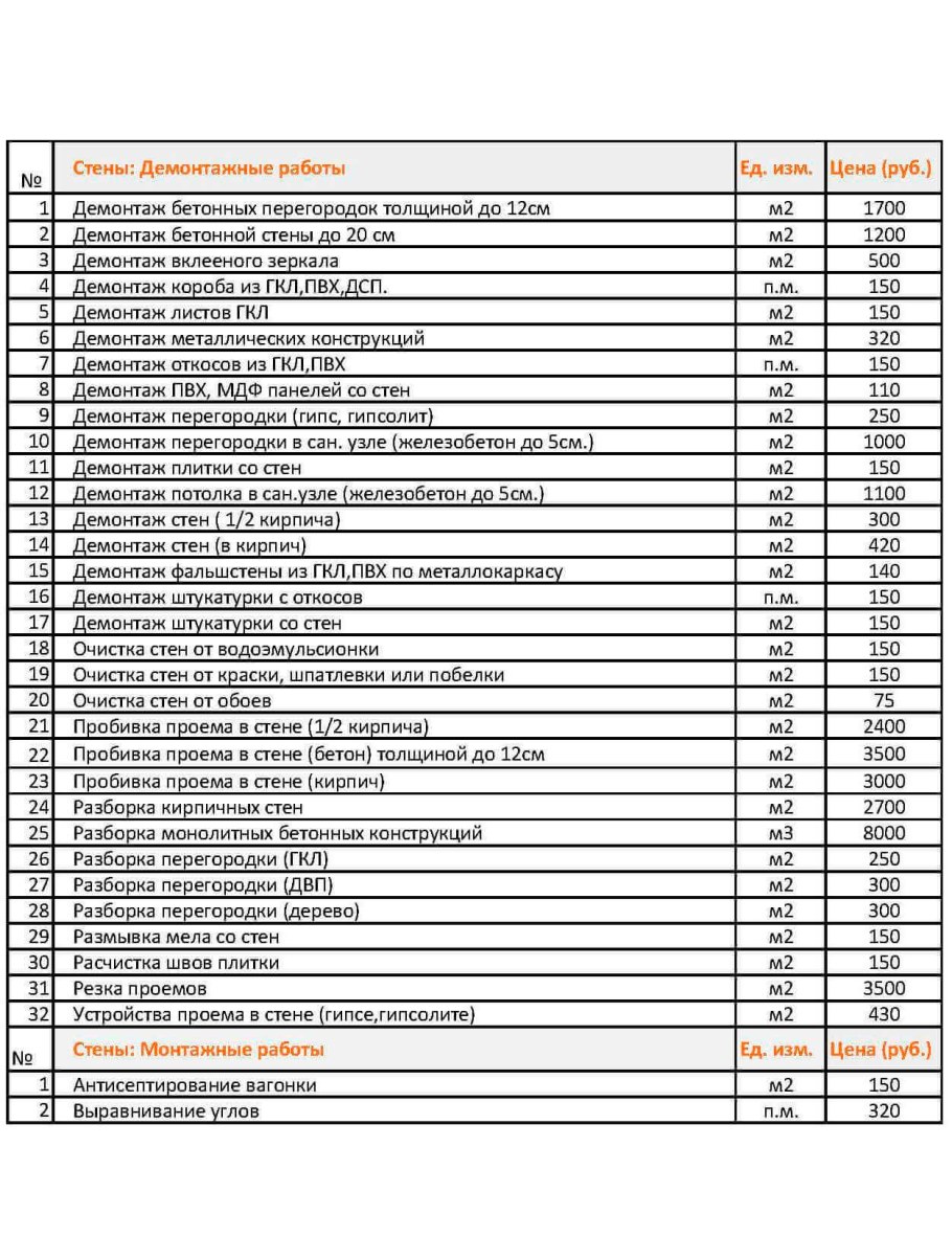 Расценки по плитке