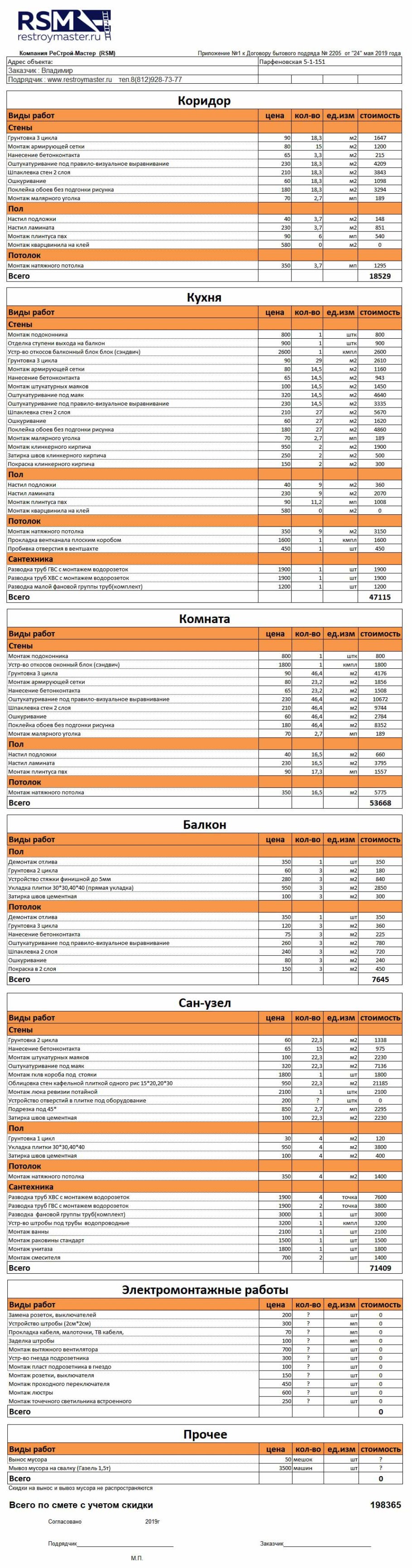 Смета материалов для ремонта квартиры в новостройке 45кв.м