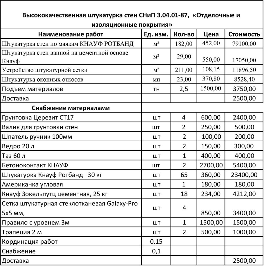 Расценки на штукатурку