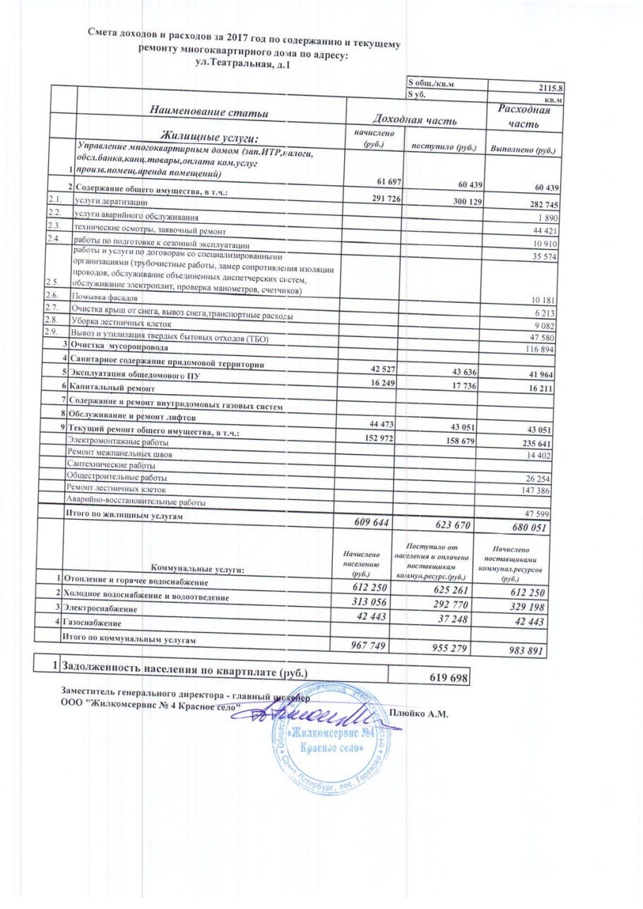 Сметы работ отделки