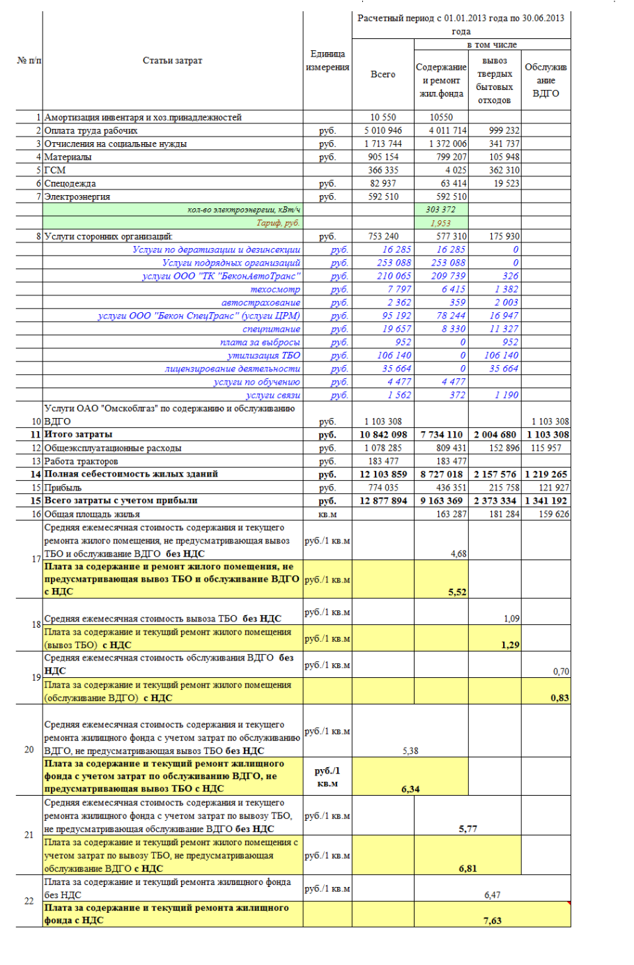 Дефектная ведомость по ремонту фасада