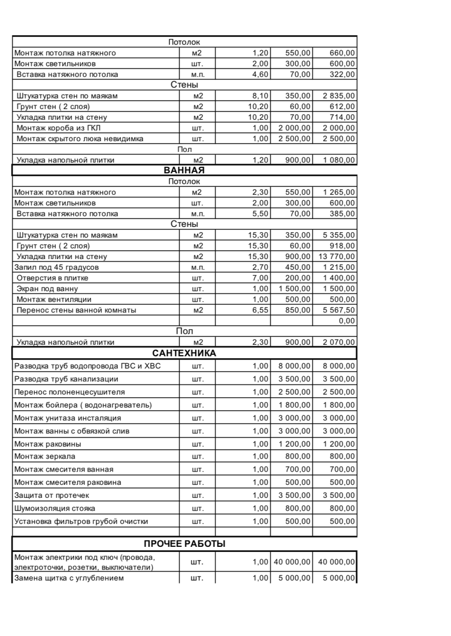Смета ремонтных работ в квартире с черновой отделкой