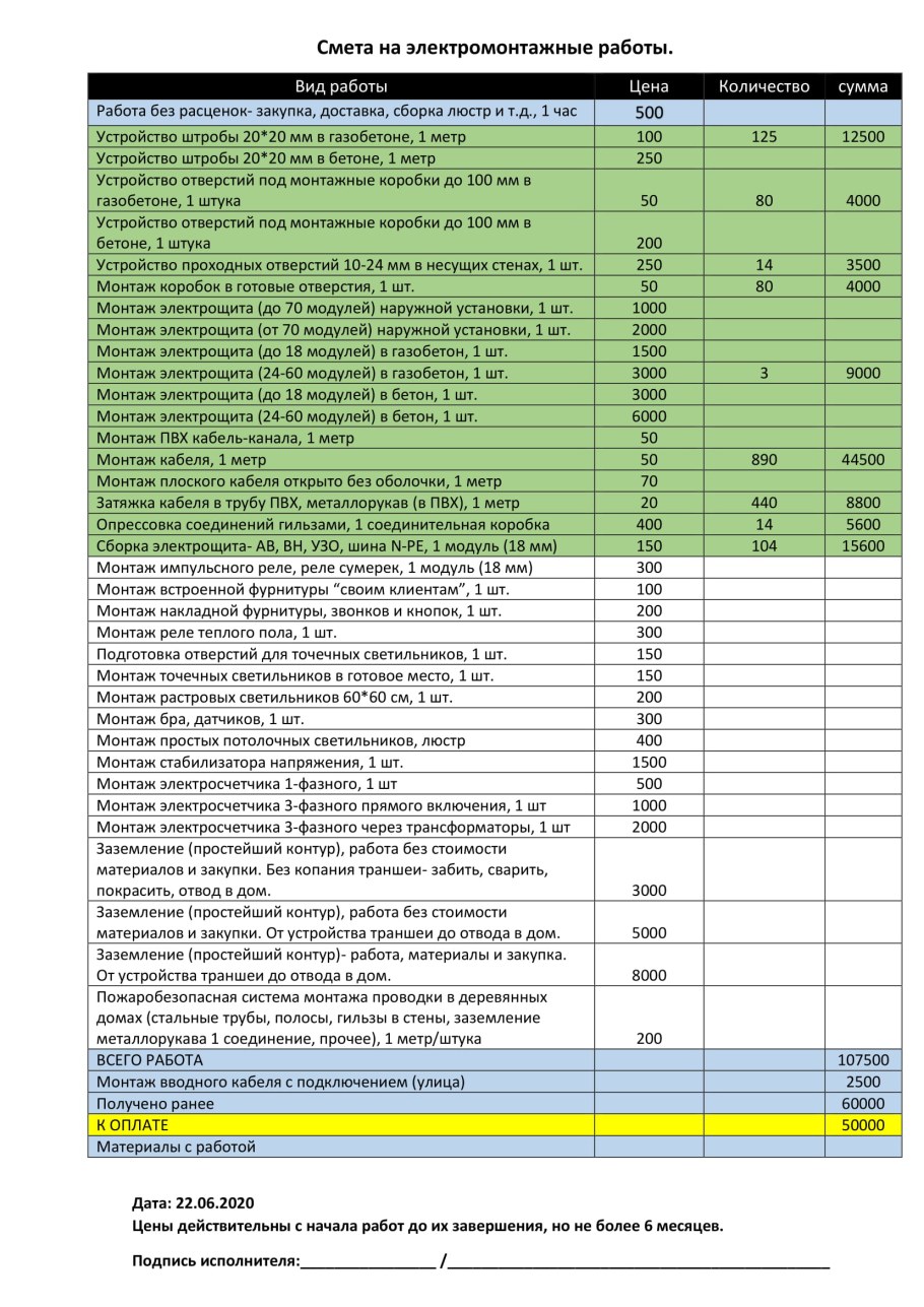 Смета материалов для ремонта ванны 2 м