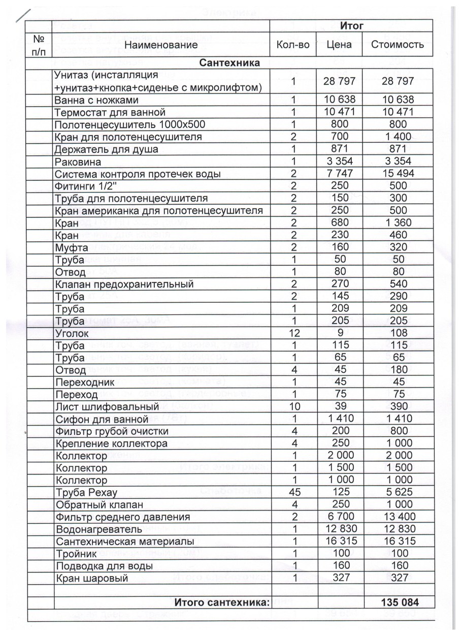 Смета на сантехнику в квартире